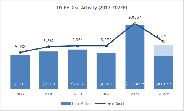 Expect M&A Deal Volume in 2022 to Be at Pre-COVID Levels
