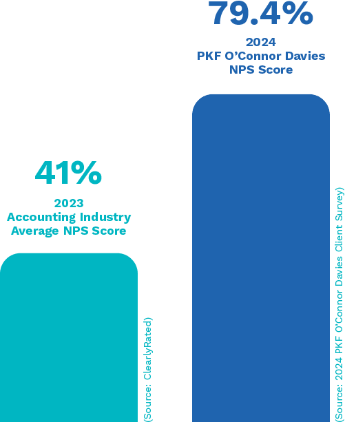 PKFOD CX Graph