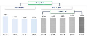 Quarterly M&A Transaction Volume (Deal Count) in North America