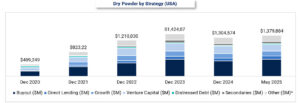 $1.4 trillion of dry powder 