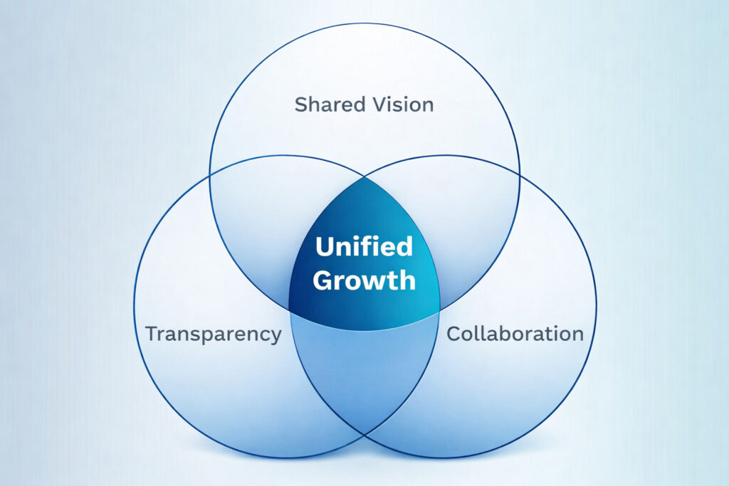 Unified Growth Diagram