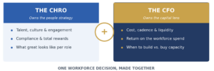 One Workforce Decision, Made Together